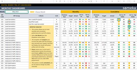 Marketing Manager KPI Tracking Template .
